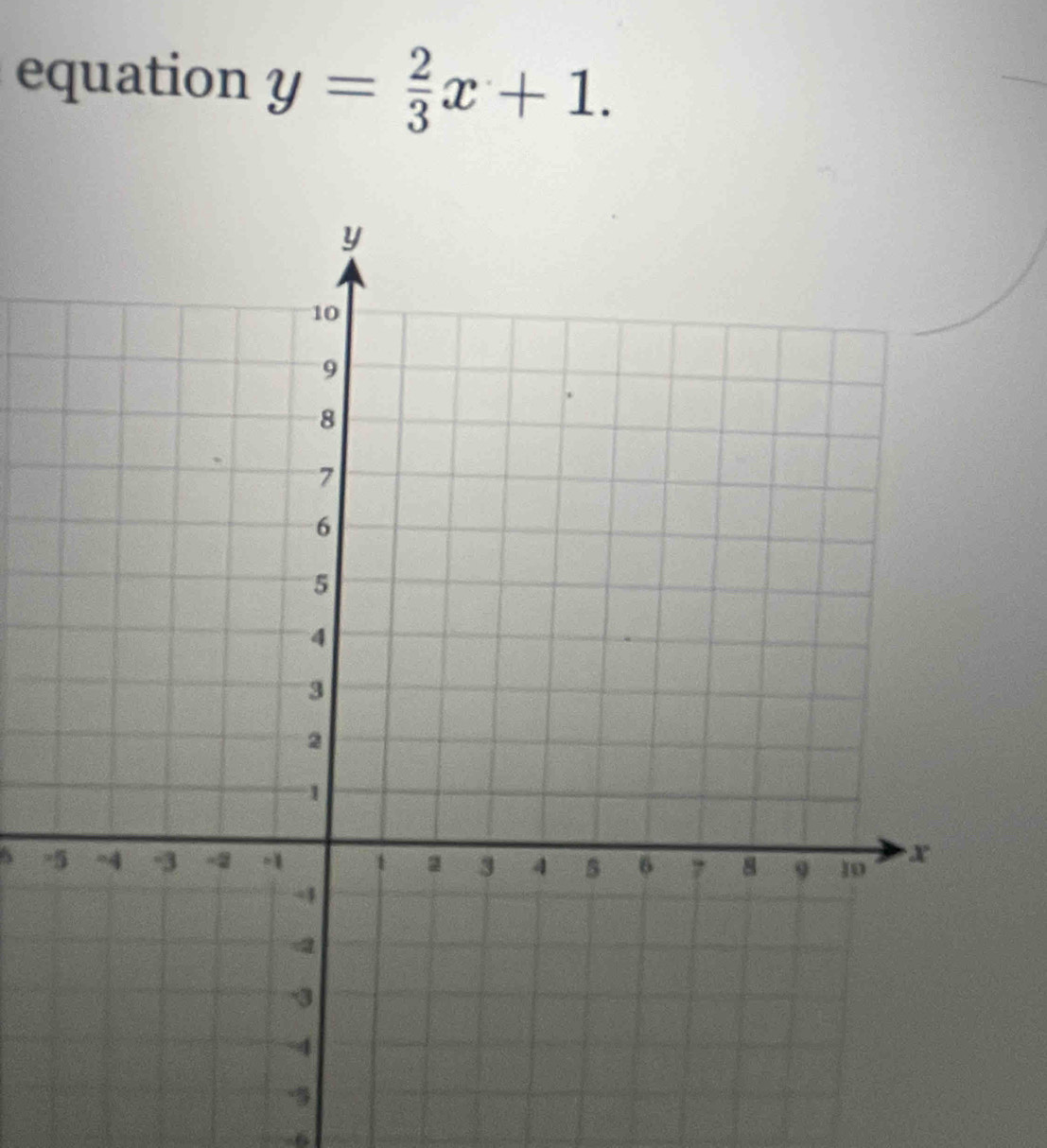 equation y= 2/3 x+1.
5 =
-6