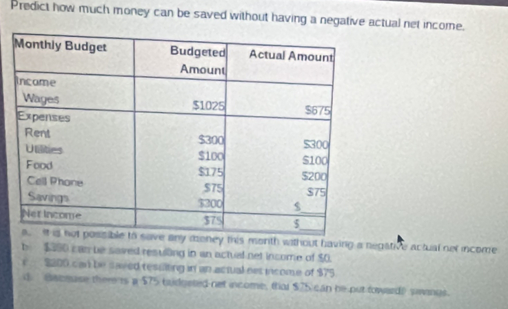 Predict how much money can be saved without having a negative actual net income.
this month without having a negative actual net income
b $300 c an be saved resuling in an actual net insome of $0.
c $200 can be saved resuiing in an actual net income of $75
d. Bacease there s a $75 taidgeted net income, that $75 can be put toward) savings.