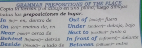 GRAMMAR PREPOSITIONS OF THE PLACE 
Copia la lección y el díbujo en una plana, luego díbujas 
todas las preposiciones de lugar. 
In (in)=en , dentro de Out of (autof □ fuera 
On 10 n 1° ² encima de, en Under (andeer)= debajo, bajo 
Near (nier)= cerca de Next to (nexthu)= junto a 
Behind (bijaind)= detrás In front of (infrontof)= delante 
Beside (bisaid)= a lado de Between (bithuin)= entre