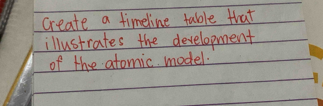 create a timeline table that 
illustrates the development 
of the atomic model.