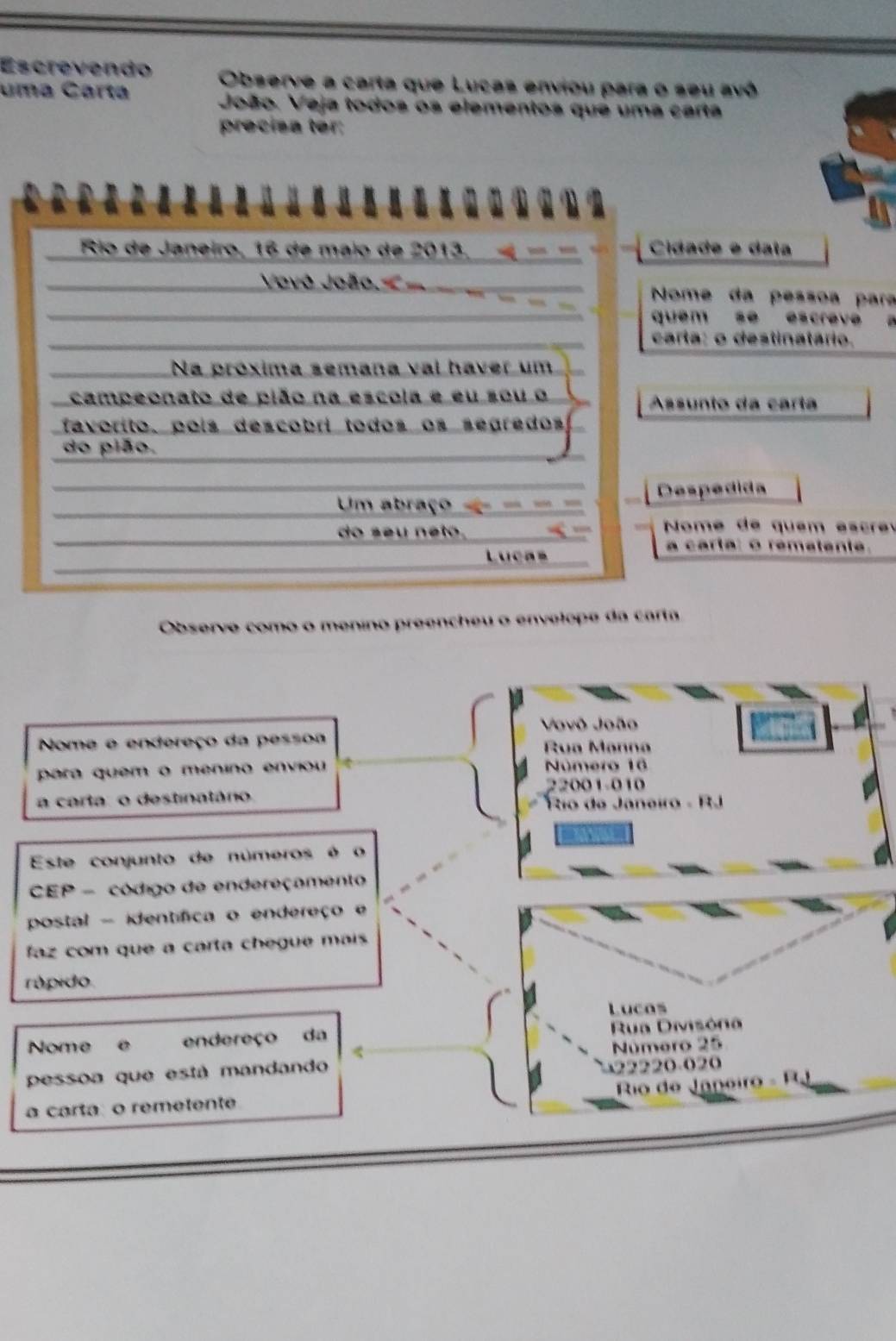 Escrevendo Observe a carta que Lucas enviou para o seu avô 
uma Carta João. Veja todos os elementos que uma carta 
precisa ter: 
Río de Janeiro, 16 de maio de 2013. Cidade e data 
Vovó João. < Nome da pessoa para 
quém se escreve 
carta: o destinatário. 
Na próxima semana val haver um 
campeonato de pião na escola e eu sou o Assunto da carta 
favorito, poís descobri todos os segredos 
do pião. 
Despedida 
Um abraço 
do seu neto. Nomé de quem es cre 
Luças 
a carta: o rematente. 
Observe como o menino preencheu o envelope da carta 
Vovô João 
Nome e endereço da pessoa Rua Manna 
para quem o menino enviou Número  16
22001-010 
a carta: o destinatário 
Río de Janeiro - RJ 
Este conjunto de números é o 
CEP - código de endereçamento 
postal - identífica o endereço e 
faz com que a carta chegue mais 
rápido. 
Lucas 
Nome e endereço da Rua Divisóna 
pessoa que está mandando Número 25
22220-020 
Ro de Janeiro - R 
a carta: o remetente