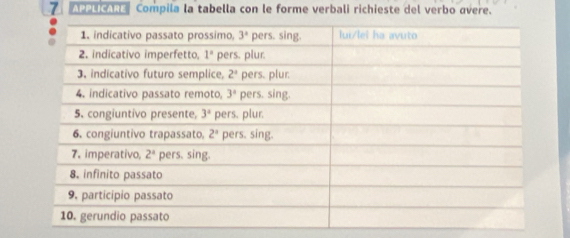 APPLICARE Compila la tabella con le forme verbali richieste del verbo avere.