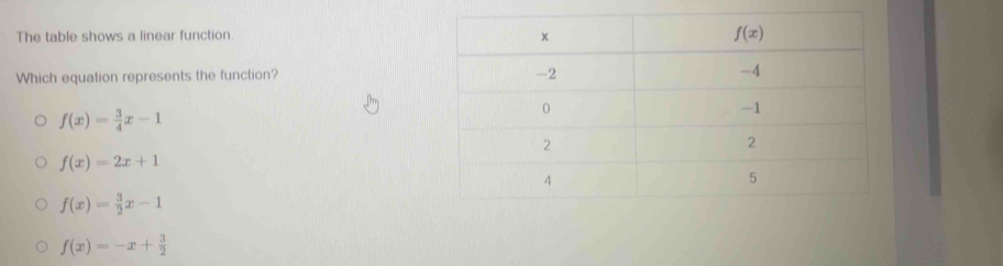 The table shows a linear function 
Which equation represents the function?
f(x)= 3/4 x-1
f(x)=2x+1
f(x)= 3/2 x-1
f(x)=-x+ 3/2 