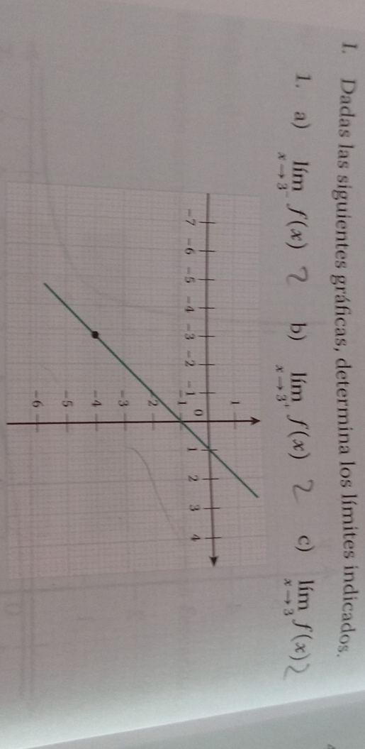 Dadas las siguientes gráficas, determina los límites indicados.
1. a) limlimits _xto 3^-f(x) limlimits _xto 3f(x)
b) limlimits _xto 3^+f(x)
c)