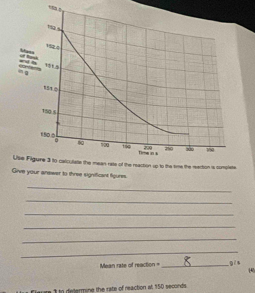 Give your answer to three significant figures. 
_ 
_ 
_ 
_ 
_ 
_ 
Mean rate of reaction = _ g s
(4) 
re 3 to determine the rate of reaction at 150 seconds.