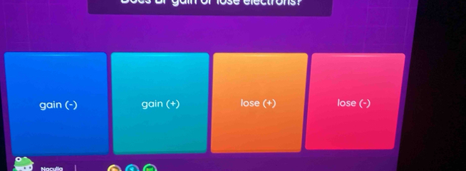 gain (-) gain (+) lose (+) lose (-)