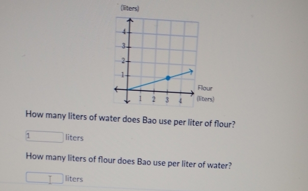 Solved: (liters) How many liters of water does Bao use per liter of ...