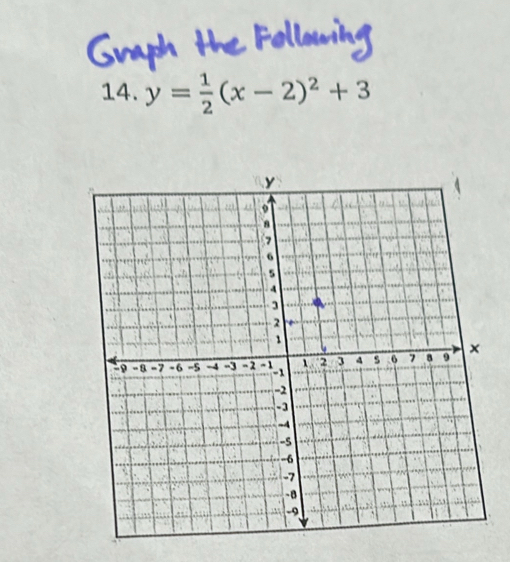 y= 1/2 (x-2)^2+3