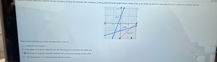 to determine whether the two functions f and g are inverses. She composes f with g, generating the graph shown, where f and g are shown as sold blue lines and f(g(x)) I is shown as a dashed red line.
Wach of the fillsanng can Casey conclude about f and a°
____
The grasin of f can se refected over the linw f(g(x)) to generate the graph of g
The grapn of f(g(x)) does NOT indicate that f and g are inverses of each other.
The compttion f=q rspreents the idencay function.