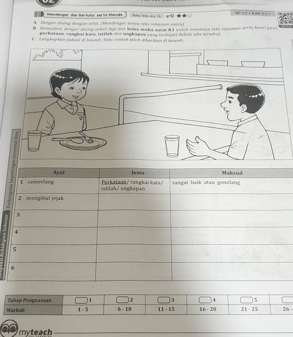 SP 1.2.1 & SP 3.1.1
Mendengar dan Bertutur serta Menulis   Buku Teks; m.s. 16 0
A Dengar dialog dengan teliti. (Mendengar tanpa teks rakaman suara)
B Kemudian, dengar dialog sekali lagi dan buka muka surat R1 untuk membaca teks rakaman serta kenal pasti
perkataan, rangkai kata, istilah dan ungkapan yɑng terdapɑt dulum teks tersebut.
C Lengkapkan jadual di bawah. Satu contoh telah diberikan di bawah.
_
ē
-
myteach_