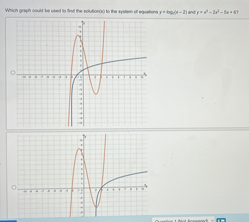 Which graph could be used to find the solution(s) to the system of equations y=log _2(x-2) and y=x^3-2x^2-5x+6 ?