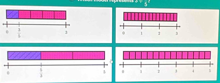 ents 3/ frac 5
0 1 2 3
0
 5/3 
5 0 1 2 3 4 5