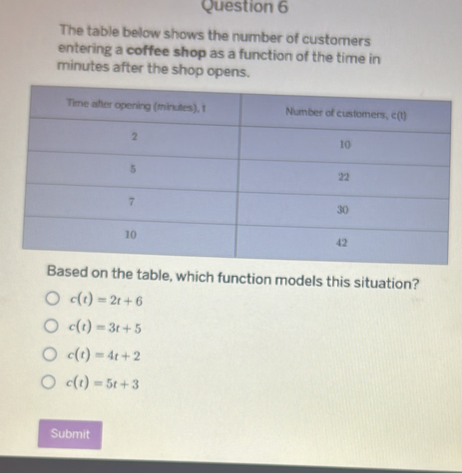 The table below shows the number of customers
entering a coffee shop as a function of the time in
minutes after the shop opens.
sed on the table, which function models this situation?
c(t)=2t+6
c(t)=3t+5
c(t)=4t+2
c(t)=5t+3
Submit