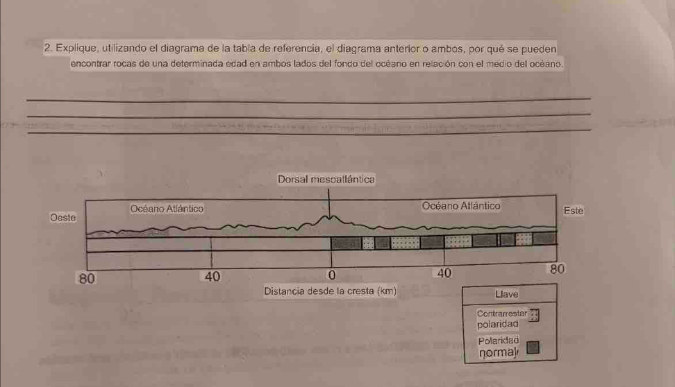 Explique, utilizando el diagrama de la tabla de referencia, el diagrama anterior o ambos, por qué se pueden 
encontrar rocas de una determinada edad en ambos lados del fondo del océano en relación con el medio del océano. 
_ 
__ 
_ 
_ 
_ 
Llave 
Contrarrestar 
polaridad 
Polaridad 
normal