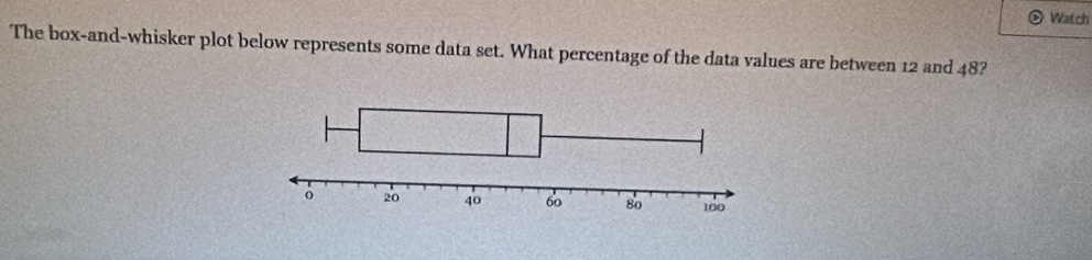 Watch 
The box-and-whisker plot below represents some data set. What percentage of the data values are between 12 and 48?