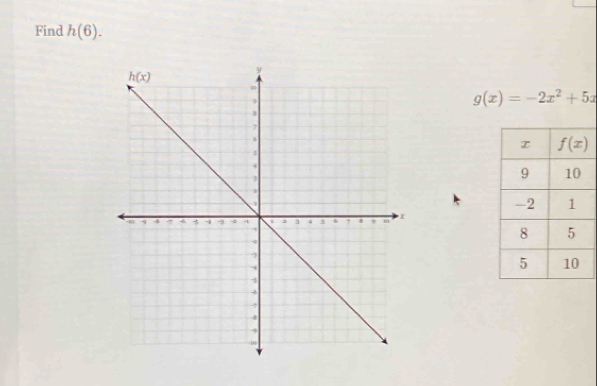 Find h(6).
g(x)=-2x^2+5x