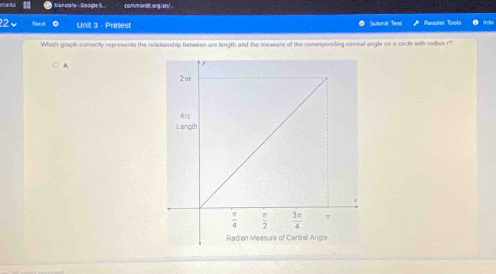 marks translate - Google S. commonlit.org/en/..
22 Next Unit 3 - Pretest Submit Test Reader Tools Info
Which graph correctly represents the relationship between arc length and the measure of the corresponding central angle on a circle with radius r?
A