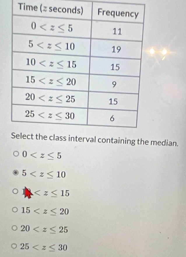 Time 
e median.
0
5

15
20
25