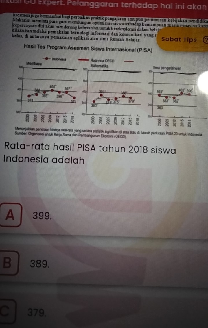 ius GO Expert. Pelanggaran terhadap hal ini akan
asesmen juga bermanfaat bagi perbaïkan praktik pengajaran ataupun perumusan kebijakan pendidika
Makarim meminta para guru membangun optimisme siswa terhadap kemampuan masing-masing kare
kepercayaan diri akan mendorong keberanian untuk bereksplorasi dalam belaj
dilakukanmelalui pemakaian teknologi informasi dan komunikasi yang s
kelas, di antaranya pemakaian aplikasi atau situs Rumah Belajar Sobat Tips
Hasil Tes Program Asesmen Siswa Internasional (PISA)
Menunjukkan perkiraan kinerja rata-rata yang secara statistk sigrifikan di atas atau di bawah perkiraan PISA 20 untuk Indonesia
Sumber: Organisasi untuk Kerja Sama dan Pembangunan Ekonomi (OECD).
Rata-rata hasil PISA tahun 2018 siswa
Indonesia adalah
A 399.
B 389.
Cl 379.