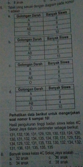 b. 8 anak
5 Tabel yang søsuai đengan diagram pada nomon U.
1
a
b
C
d
Perhatikan data berikut untuk mengerjakan
soal nomor 6 sampal 10!
Hasil pengukuran tinggi badan siswa kelas 4C
Sekar Jaya dalam centimeter sebagai berikut.
131, 132, 136, 131, 129, 128, 130, 133, 124, 128,
130, 131, 132, 134, 135, 134, 130, 131, 129, 135,
134, 129, 132, 131, 135, 133, 130, 132, 134, 132,
131, 136, 131, 135, 135, 135
6. Banyak siswa kelas 4C Sekar Jaya adalah ....
a. 32 anak c. 36 anak
b. 34 anak d. 38 anak