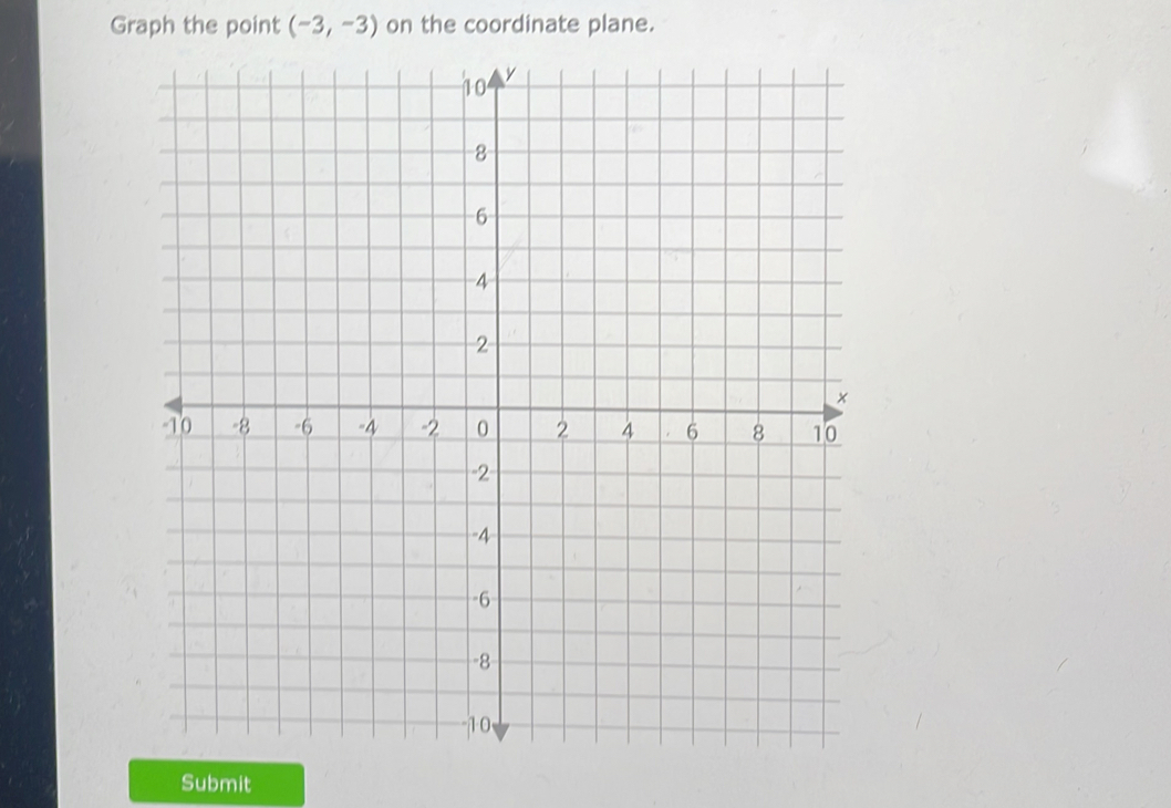 Graph the point (-3,-3) on the coordinate plane. 
Submit