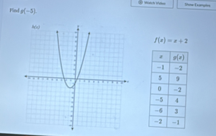 Vütch Viem Show Exampliers
Find g(-5).
f(x)=x+2