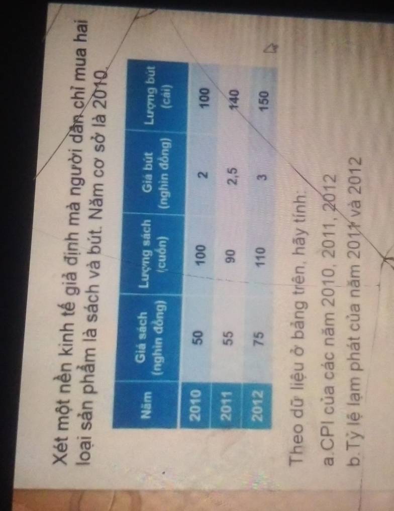 Xét một nền kinh tế giả định mà người dân chỉ mua hai 
loại sản phẩm là sách và bút. Năm cơ sở là 2010. 
Theo dữ liệu ở bảng trên, hãy tính: 
a CPI của các năm 2010, 2011, 2012
b.Tỷ lệ lạm phát của năm 2011 và 2012