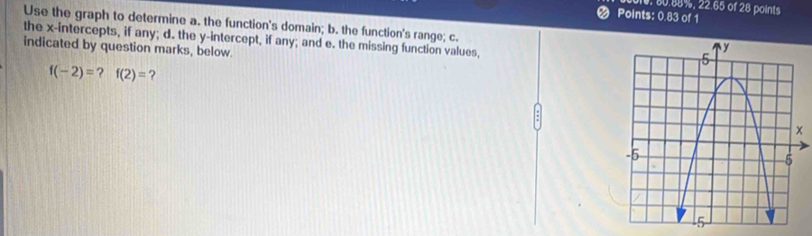 80.88%, 22.65 of 28 points 
Points: 0.83 of 1 
Use the graph to determine a. the function's domain; b. the function's range; c. 
the x-intercepts, if any; d. the y-intercept, if any; and e. the missing function values, 
indicated by question marks, below
f(-2)= ? f(2)= ?