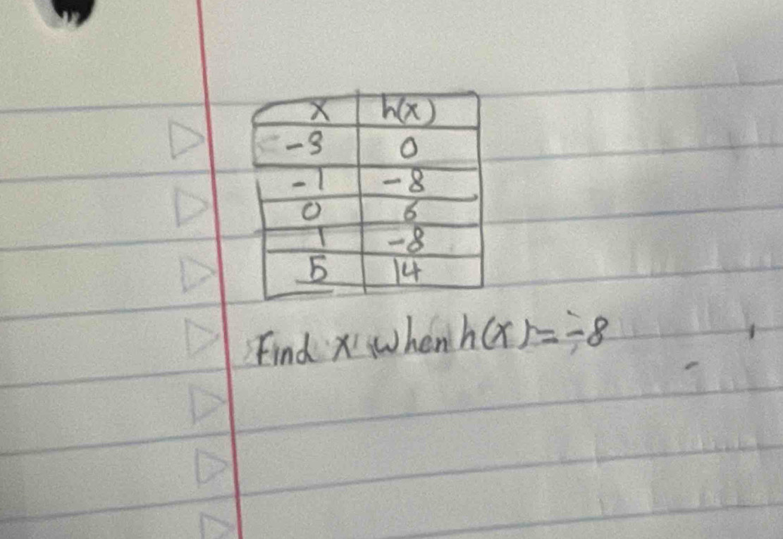 Find Xwhen h(x)=-8