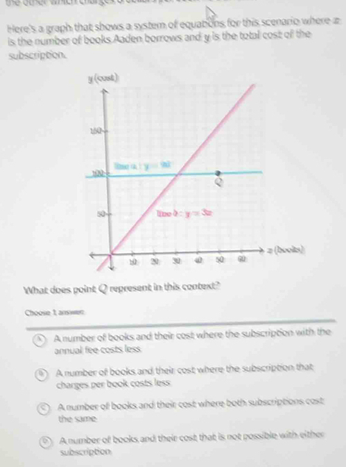 Here's a graph that shows a system of equabons for this scenario where a
is the number of books Aaden borrows and y is the total cost of the
subscription.
What does point Q represent in this context?
Choose 1 answer
I A number cy books and their cost where the subscription with the
annual fee costs less
A number of books and their cost where the subscription that
charges per book costs less
A number of books and their cost where both subscriptions cost
the same.
a A number of books and their cost that is not possible with either
subscription