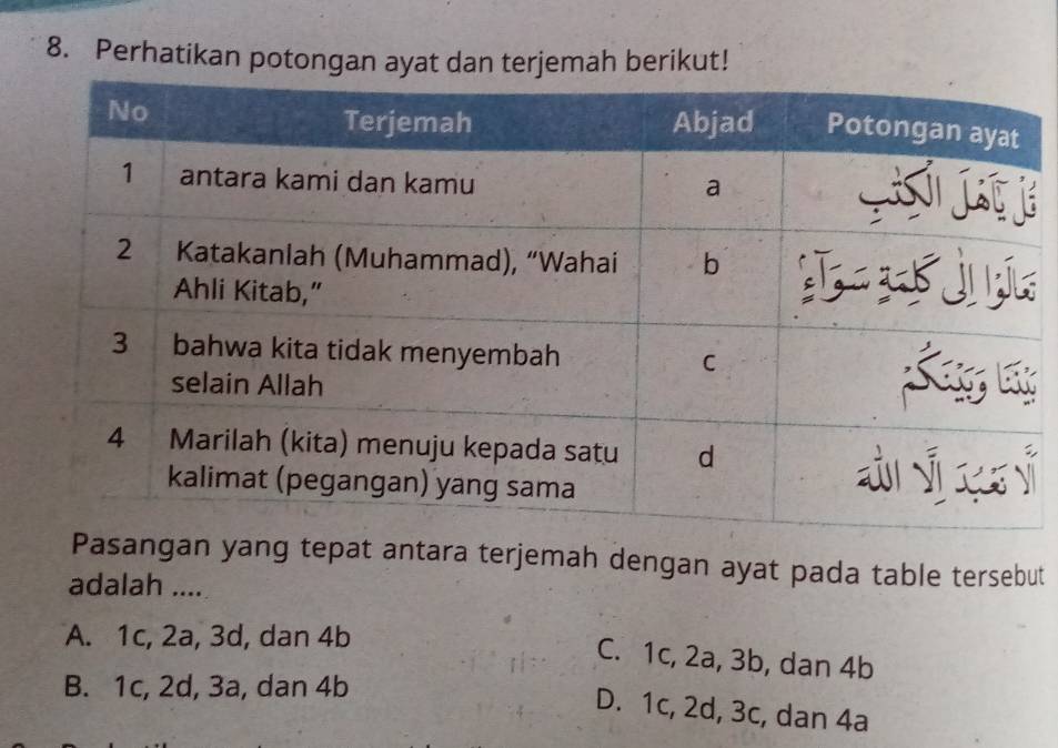 Perhatikan potongan ayat dan terjemah berikut!
Pasangan yang tepat antara terjemah dengan ayat pada table tersebut
adalah ....
A. 1c, 2a, 3d, dan 4b
C. 1c, 2a, 3b, dan 4b
B. 1c, 2d, 3a, dan 4b
D. 1c, 2d, 3c, dan 4a