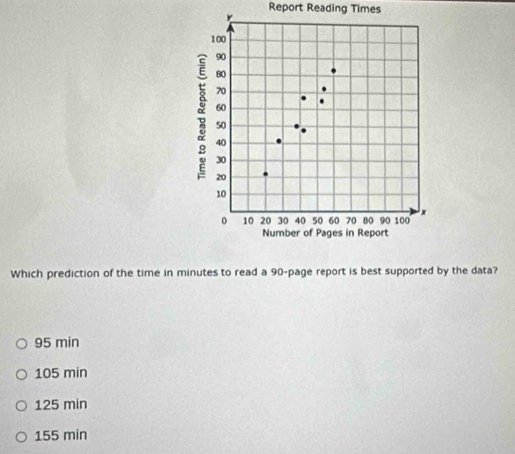 Report Reading Times
Which prediction of the time in minutes to read a 90 -page report is best supported by the data?
95 min
105 min
125 min
155 min