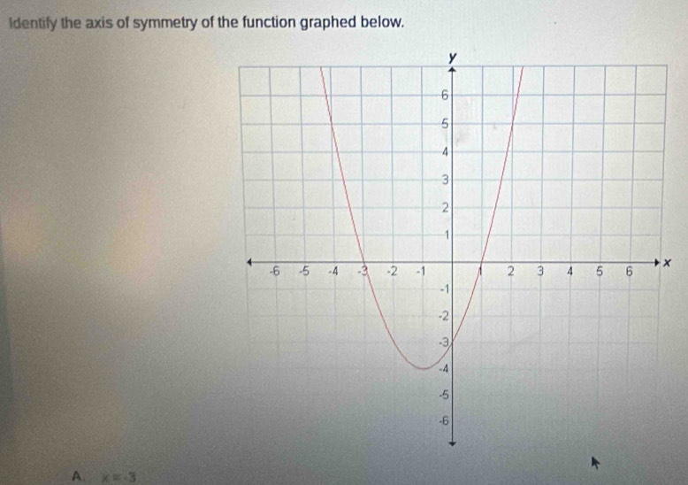 Identify the axis of symmetry of the function graphed below.
x
A. x=-3