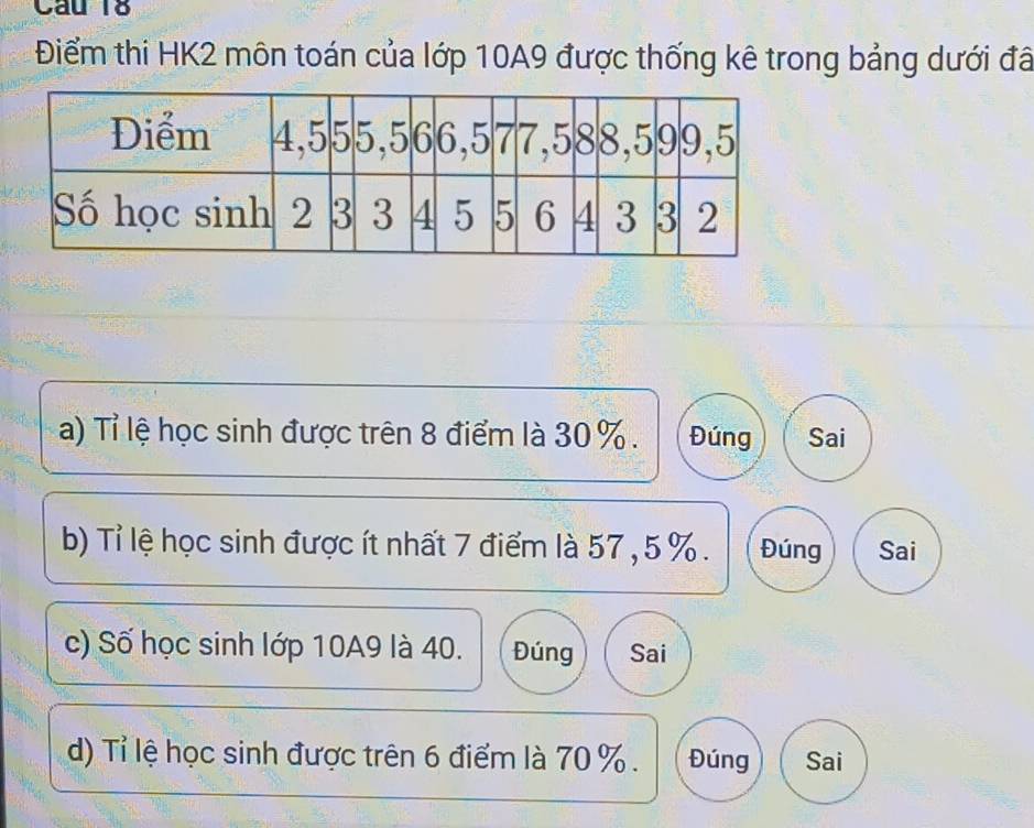 Điểm thi HK2 môn toán của lớp 10A9 được thống kê trong bảng dưới đã
a) Tỉ lệ học sinh được trên 8 điểm là 30 %. Đúng Sai
b) Tỉ lệ học sinh được ít nhất 7 điểm là 57 , 5 %. Đúng Sai
c) Số học sinh lớp 10A9 là 40. Đúng Sai
d) Tỉ lệ học sinh được trên 6 điểm là 70 %. Đúng Sai