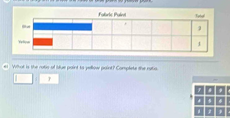 What is the ratio of blue paint to yellow paint? Complete the ratio.
□ 5 7 ,,,
7 B 9
4 5
1 2 3
