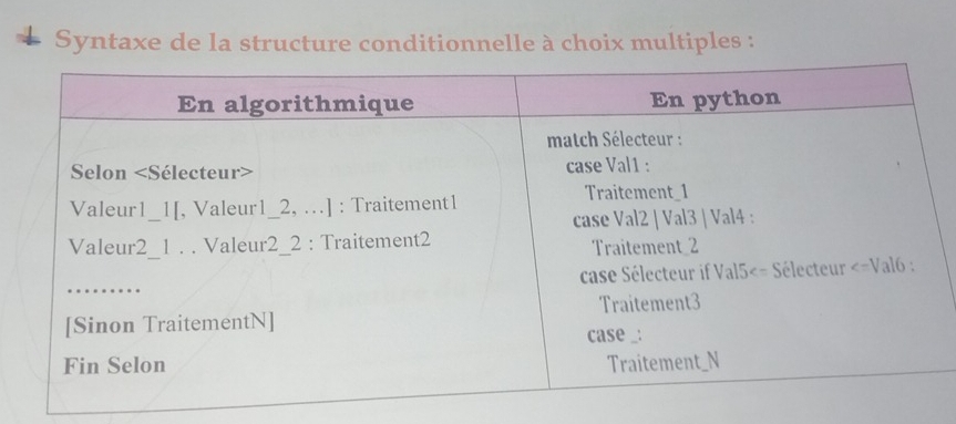 Syntaxe de la structure conditionnelle à choix multiples :