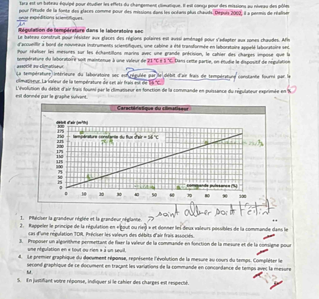 Tara est un bateau équipé pour étudier les effets du changement climatique. Il est concu pour des missions au niveau des pôles
pour l'étude de la fonte des glaces comme pour des missions dans les océans plus chauds. Depuis 2002, il a permis de réaliser
onze expeditions scientifiques.
Régulation de température dans le laboratoire sec
Le bateau construit pour résister aux glaces des régions polaires est aussi aménagé pour s'adapter aux zones chaudes. Afin
d'accueillir a bord de nouveaux instruments scientifiques, une cabine a été transformée en laboratoire appelé laboratoire sec.
Pour réaliser les mesures sur les échantillons marins avec une grande précision, le cahier des charges impose que la
température du laboratoire soit maintenue à une valeur de 21°C± 1°C. Dans cette partie, on étudie le dispositif de regulation
associé au climatiseur.
La température intérieure du laboratoire sec est régulée par le débit d'air frais de température constante fourni par le
climatiseur. La valeur de la température de cet air frais est de 16°C.
L'évolution du débit d'air frais fourni par le climatiseur en fonction de la commande en puissance du régulateur exprimée en %
est donnée par le graphe suivant.
Caractéristique du climatiseur
débit d'air (m^2/h)
300
275
250 température constante du flux d'air =16°C
225 a
200
175
150
125
100
75
50
25 commande puíssance (%)
。
0 10 20 30 40 50 60 70 80 90 100
1. PRéciser la grandeur réglée et la grandeur réglante.
2. Rappeler le principe de la régulation en « tout ou rien » et donner les deux valeurs possibles de la commande dans le
cas d'une regulation TOR. Préciser les valeurs des débits d'air frais associés.
3. Proposer un algorithme permettant de fixer la valeur de la commande en fonction de la mesure et de la consigne pour
une régulation en « tout ou rien » à un seuil,
4. Le premier graphique du document réponse, représente l'évolution de la mesure au cours du temps. Compléter le
second graphique de ce document en tracant les variations de la commande en concordance de temps avec la mesure
M.
5. En justifiant votre réponse, indiquer si le cahier des charges est respecté.