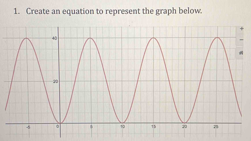 Create an equation to represent the graph below.