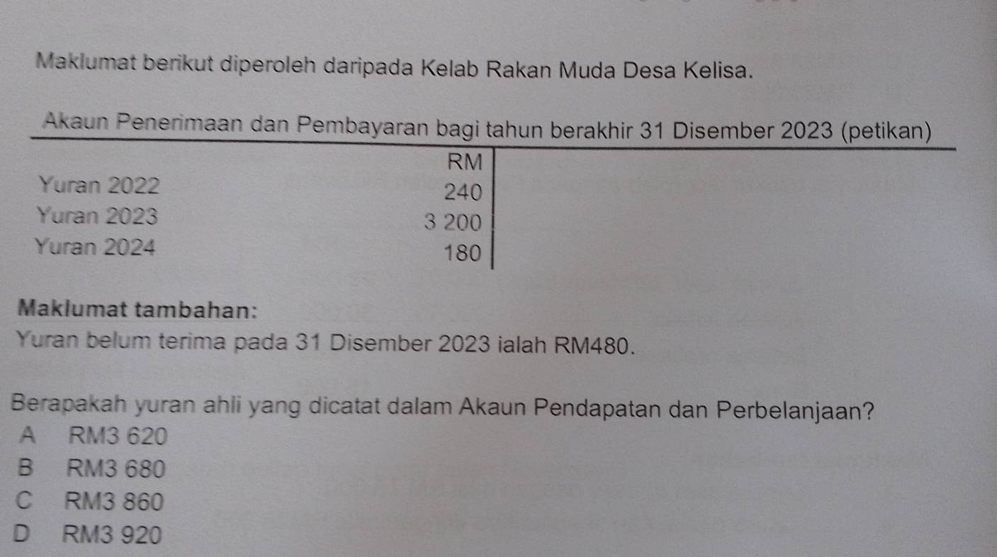 Maklumat berikut diperoleh daripada Kelab Rakan Muda Desa Kelisa.
Akaun Penerimaan dan Pembayaran bag
Maklumat tambahan:
Yuran belum terima pada 31 Disember 2023 ialah RM480.
Berapakah yuran ahli yang dicatat dalam Akaun Pendapatan dan Perbelanjaan?
A RM3 620
B RM3 680
C RM3 860
D RM3 920