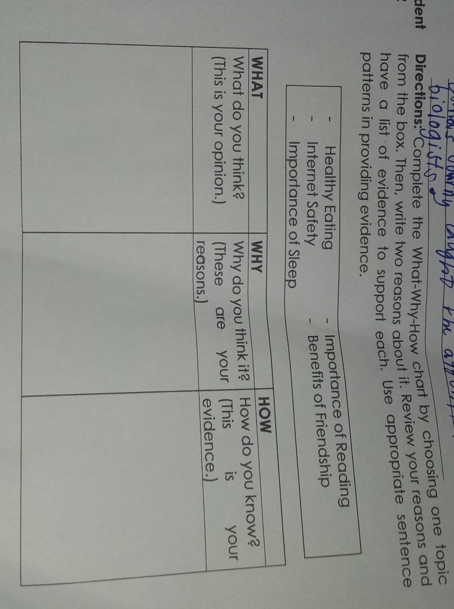 dent Directions: Complete the What-Why-How chart by choosing one topic 
from the box. Then, write two reasons about it. Review your reasons and 
have a list of evidence to support each. Use appropriate sentence 
patterns in providing evidence. 
Healthy Eating 
- Importance of Reading 
Internet Safety 
- Benefits of Friendship 
Importance of Sleep