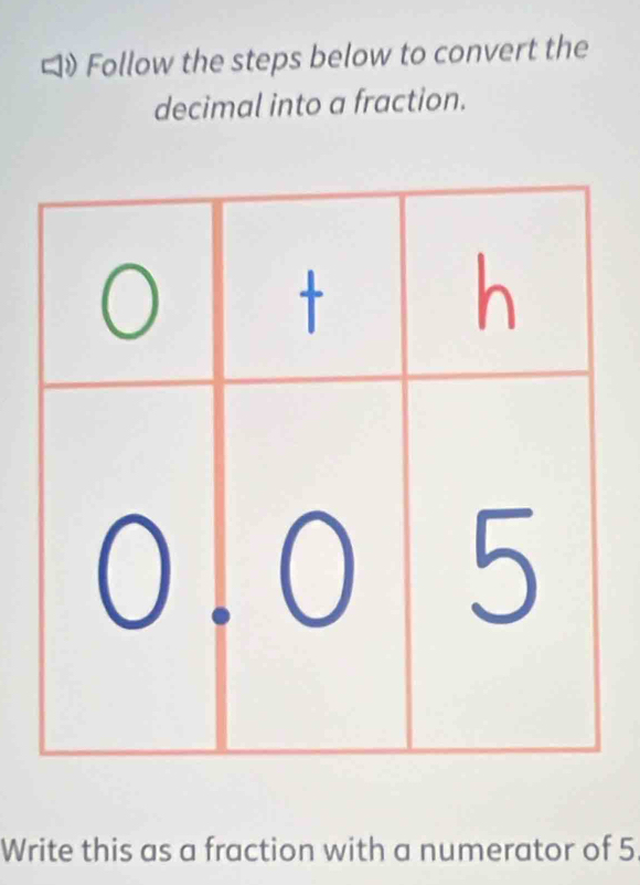 ロ》 Follow the steps below to convert the 
decimal into a fraction. 
Write this as a fraction with a numerator of 5