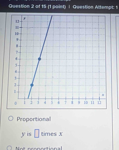 Question Attempt: 1
Proportional
yis □ times x
Not proportional