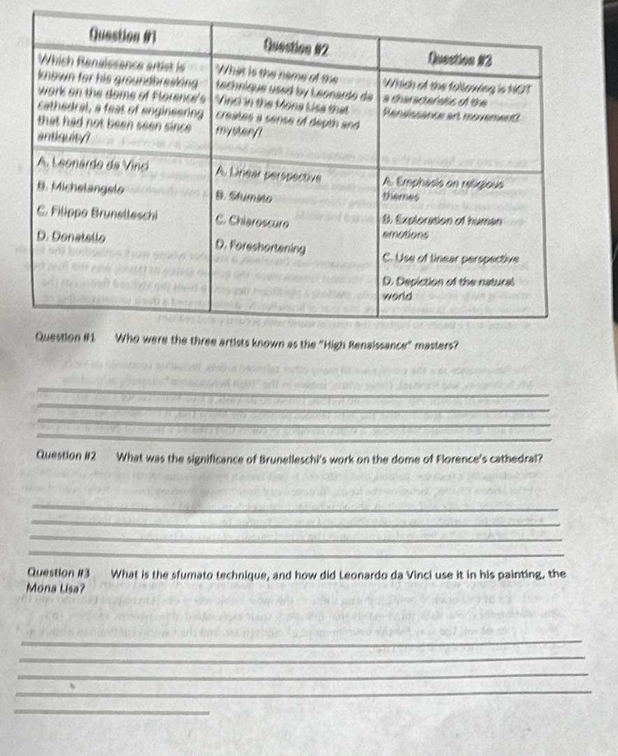 What was the significance of Brunelleschi's work on the dome of Florence's cathedral? 
_ 
_ 
_ 
_ 
Question #3 What is the sfumato technique, and how did Leonardo da Vinci use it in his painting, the 
Mona Lisa? 
_ 
_ 
_ 
_ 
_