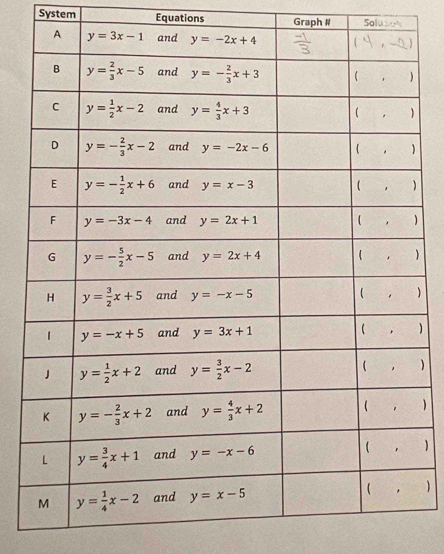 System Equations Solu
Graph #
)
)
)

)