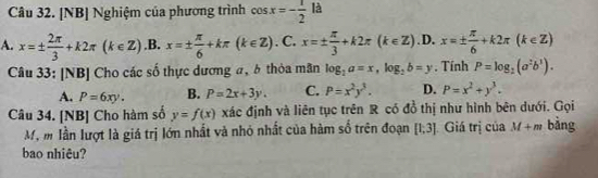 là
Câu 32. [NB] Nghiệm của phương trình cos x=-frac 12^((frac 1))
A. x=±  2π /3 +k2π (k∈ Z) .B. x=±  π /6 +kπ (k∈ Z). C. x=±  π /3 +k2π (k∈ Z) D. x=±  π /6 +k2π (k∈ Z)
Câu 33: [NB] Cho các số thực dương a, b thỏa mãn log _2a=x, log _2b=y. Tính P=log _2(a^2b^1).
A. P=6xy. B. P=2x+3y. C. P=x^2y^3. D. P=x^2+y^3. 
Câu 34. [NB] Cho hàm số y=f(x) xác định và liên tục trên R có đồ thị như hình bên dưới. Gọi
Mỹ m lần lượt là giá trị lớn nhất và nhỏ nhất của hàm số trên đoạn [1,3] Giá trị của M+m bàng
bao nhiêu?