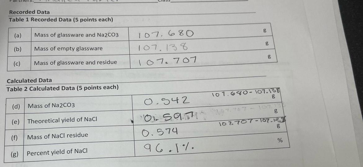 Recorded Data 
Data