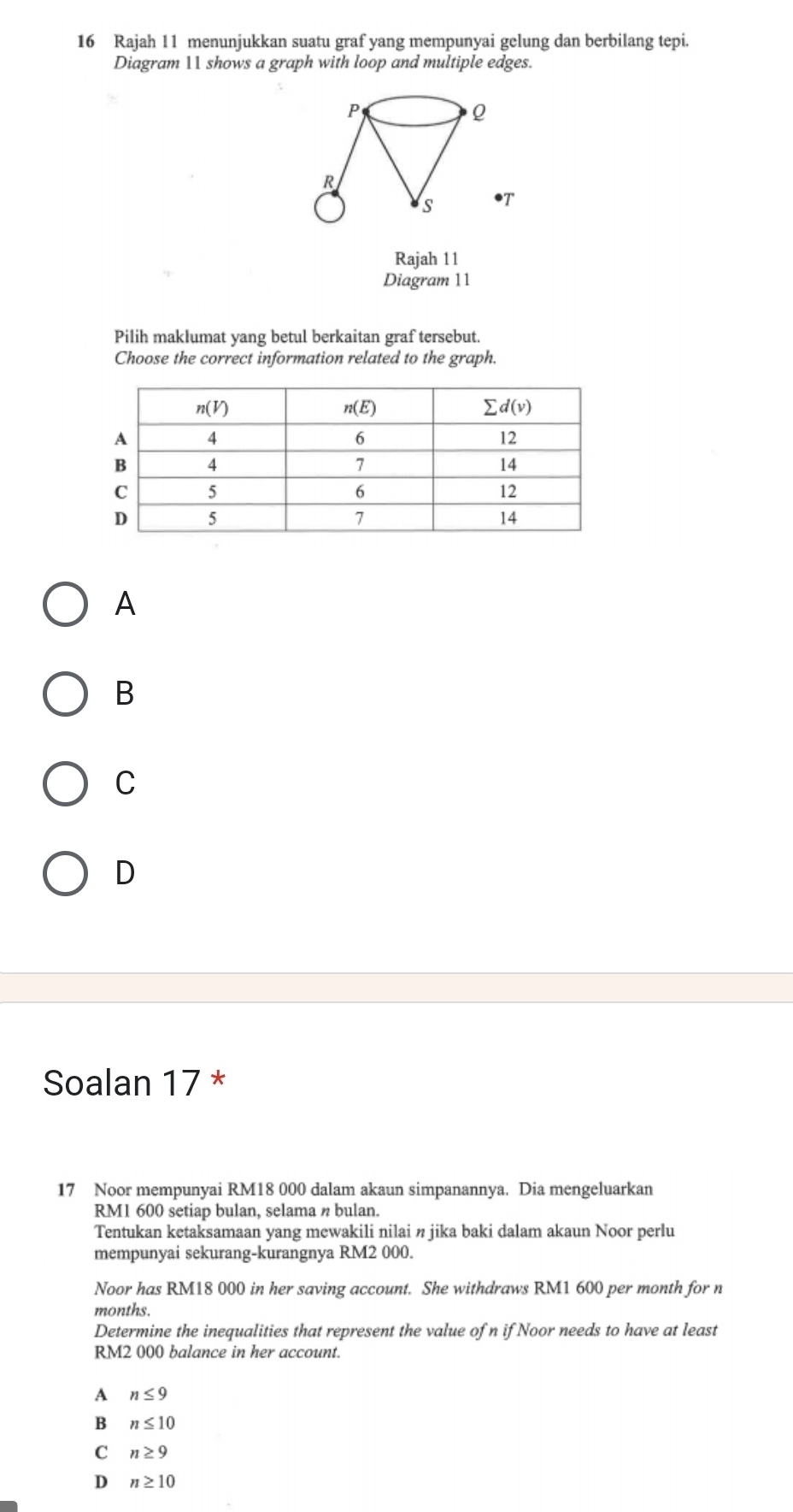 Rajah 11 menunjukkan suatu graf yang mempunyai gelung dan berbilang tepi.
Diagram 11 shows a graph with loop and multiple edges.
P
Q
R
s •T
Rajah 11
Diagram 11
Pilih maklumat yang betul berkaitan graf tersebut.
Choose the correct information related to the graph.
A
B
C
D
Soalan 17 *
17 Noor mempunyai RM18 000 dalam akaun simpanannya. Dia mengeluarkan
RM1 600 setiap bulan, selama n bulan.
Tentukan ketaksamaan yang mewakili nilai n jika baki dalam akaun Noor perlu
mempunyai sekurang-kurangnya RM2 000.
Noor has RM18 000 in her saving account. She withdraws RM1 600 per month for n
months.
Determine the inequalities that represent the value of n if Noor needs to have at least
RM2 000 balance in her account.
A n≤ 9
B n≤ 10
C n≥ 9
D n≥ 10