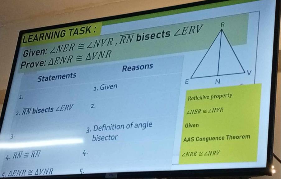 LEARNING TASK :
Given: ∠ NER≌ ∠ NVR,overline RN bisects 
Prove: △ ENR≌ △ VNR
Statements Reasons
1. Given
1.
2. overline RN bisects ∠ ERV 2. Reflexive property
∠ NER≌ ∠ NVR
3. Definition of angle Given
3. bisector
AAS Conguence Theorem
4. overline RN≌ overline RN
4.
∠ NRE≌ ∠ NRV
5. △ ENR≌ △ VNR 5.