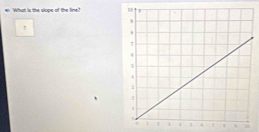 What is the slope of the line? 
?
s 9 10