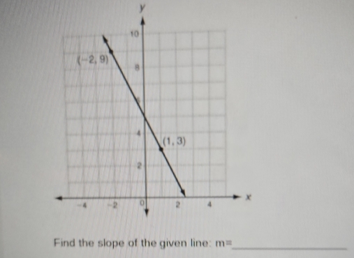 Find the slope of the given line: m= _